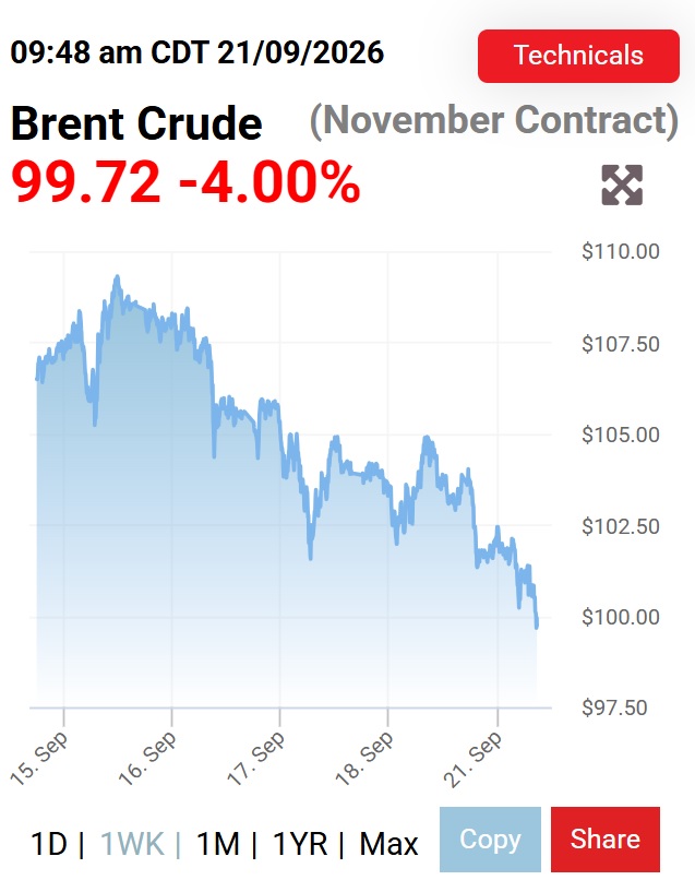 OilandEnergy tweet picture