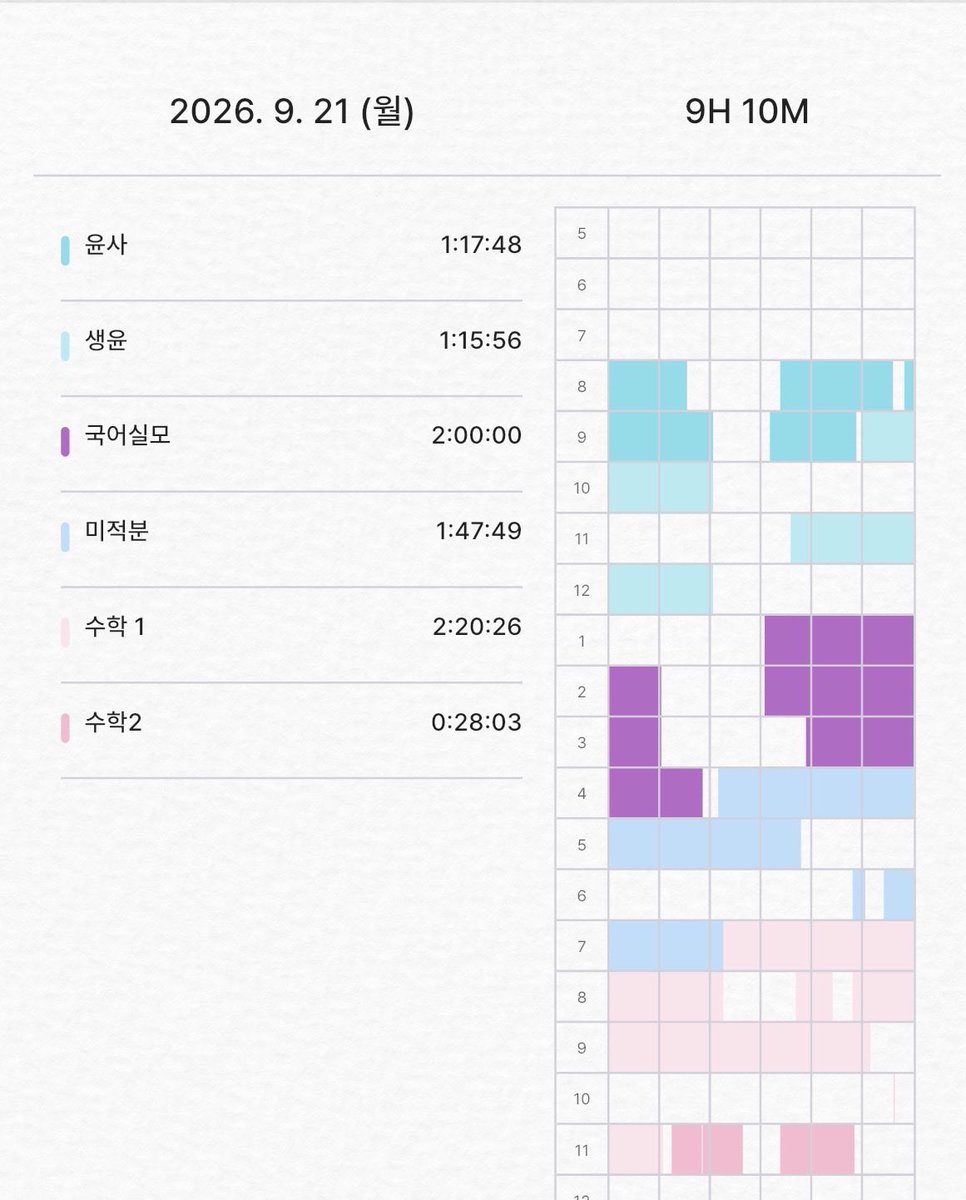 manghgo3's tweet photo. 끗 https://t.co/6bhrM2tKME