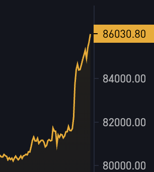 BitcoinMagazine tweet picture