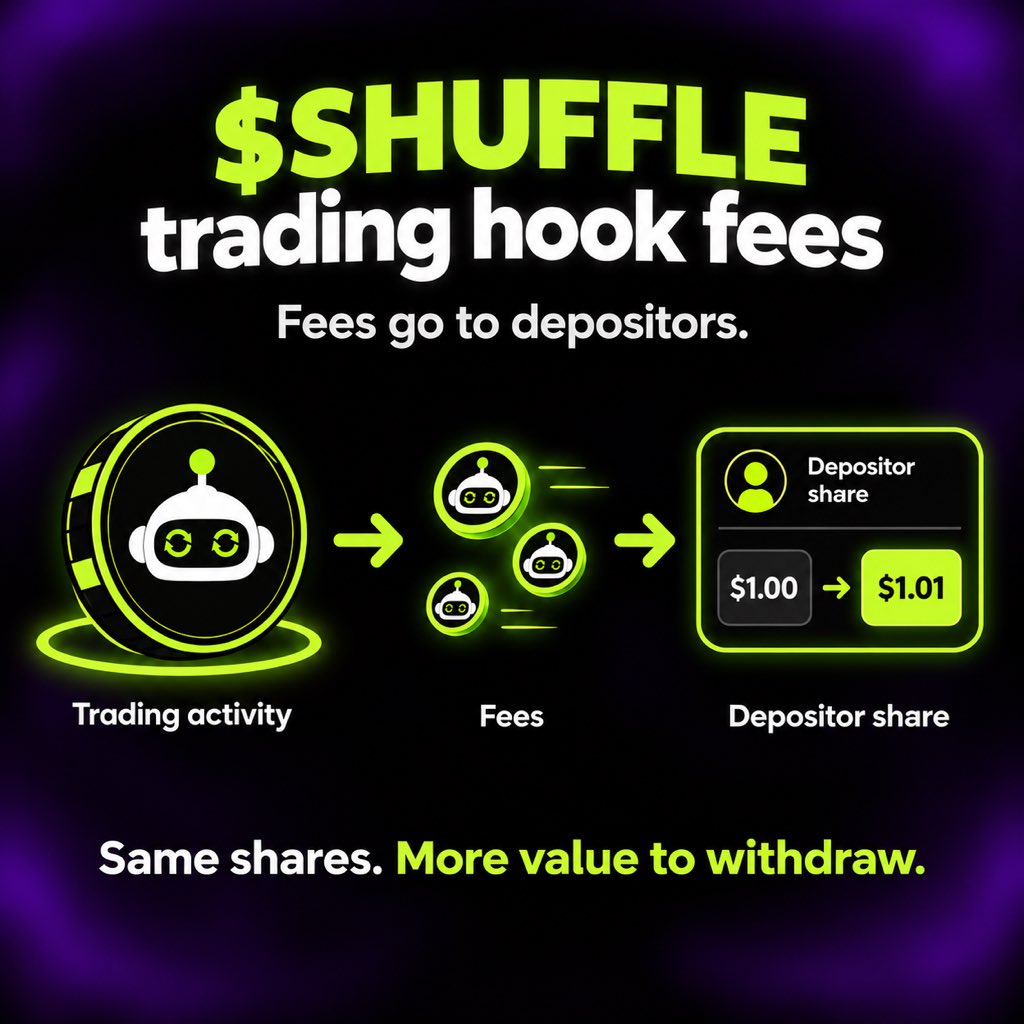Shuffle_RH's tweet photo. What happens with fees reinjected into the ecosystem? Here's a breakdown:

• $SHUFFLE trading hook fees are sent to index depositors, everyone's share simply grows, meaning you can withdraw more over time

• Index fees are used to buy back and burn $SHUFFLE

More info in the docs 👇
https://t.co/FxAGCvQZ85