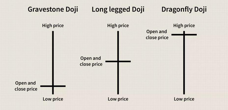 TradeNirva's tweet photo. #SUPREMEIND Supreme Industries Limited (INE195A01028)

Open = Close

Example - Doji.

#Doji #PriceAction #TechnicalAnalysis #TradeCaseStudy https://t.co/ZsyEnrn3JH