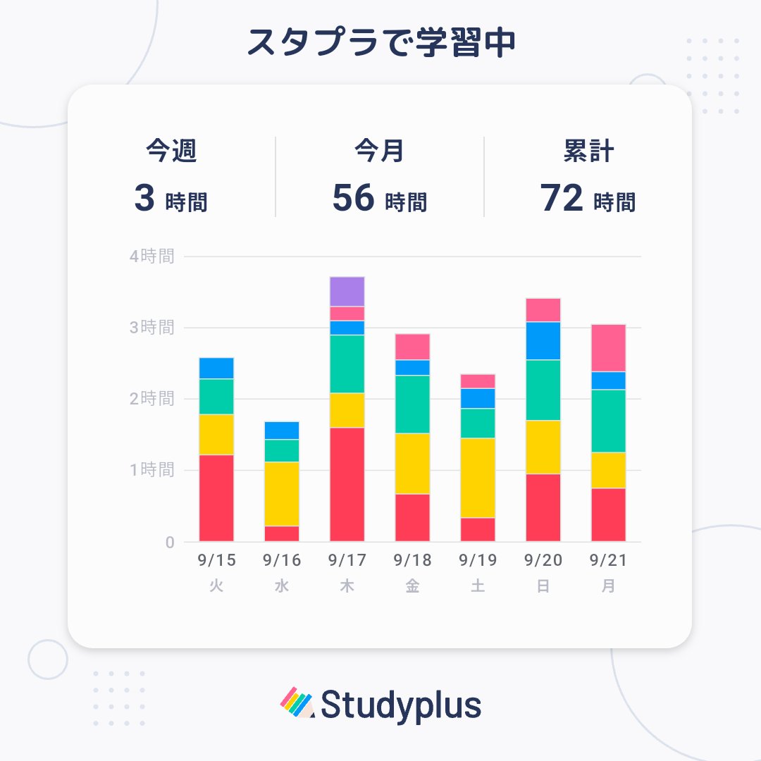 date_usg's tweet photo. 息切れしてきました…
https://t.co/KGqWVZhsw4

#Studyplus #スタプラ https://t.co/QYjD4KI3qr