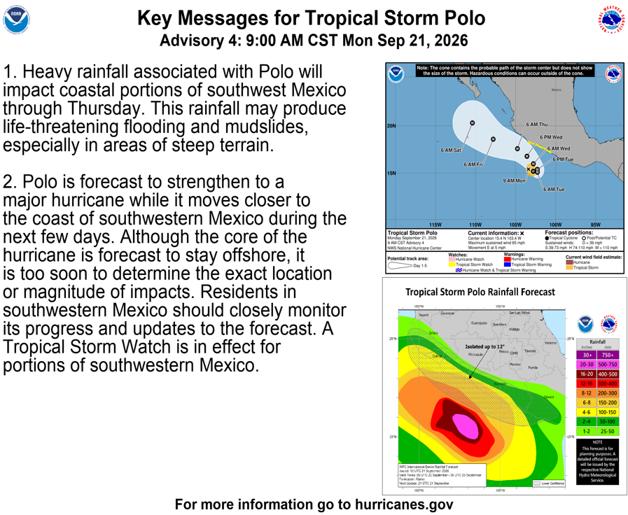 NHC_Pacific's tweet photo. 9 AM CST Mon Sep 21 (Advisory 4) Key Messages for Tropical Storm #Polo. Latest info: https://t.co/NyUGSIFCuo

9 AM CST lunes 21 de septiembre (Aviso 4) Mensajes clave sobre la tormenta tropical #Polo. Más información: https://t.co/NyUGSIFCuo https://t.co/R3EuPVWVoS