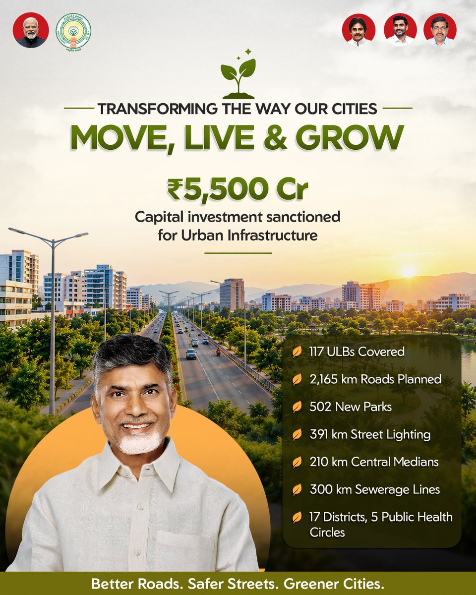 iprdeptnellore's tweet photo. ₹5,500 crore. 117 towns and cities. One plan to fix what's been overdue for years.

Andhra Pradesh is rolling out a major urban infrastructure push under the Hybrid Annuity Model, touching 17 districts across the state. We're talking 2,165 km of roads, 502 new parks, better https://t.co/t91hKtdaxV