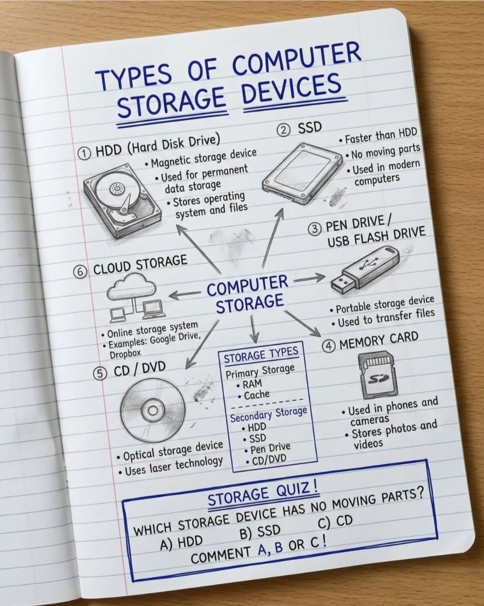 Aiwealthsystem's tweet photo. Computer storage Devices https://t.co/FNbJU2skMn