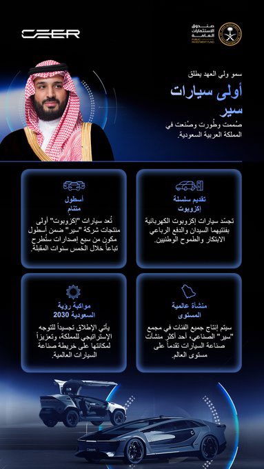 fayez_malki's tweet photo. يسبق فعله قوله.. ولي العهد الأمير #محمد_بن_سلمان . المملكة تستهدف أن تكون مركزاً إقليمياً وعالمياً رائداً في صناعة السيارات.

واليوم يطلق Ceer أولى سيارات صندوق الاسثتمارات العامة الكهربائية "إكزوبوت"، المصممة والمطورة والمصنعة في السعودية🇸🇦. https://t.co/ORwVpIG9XU