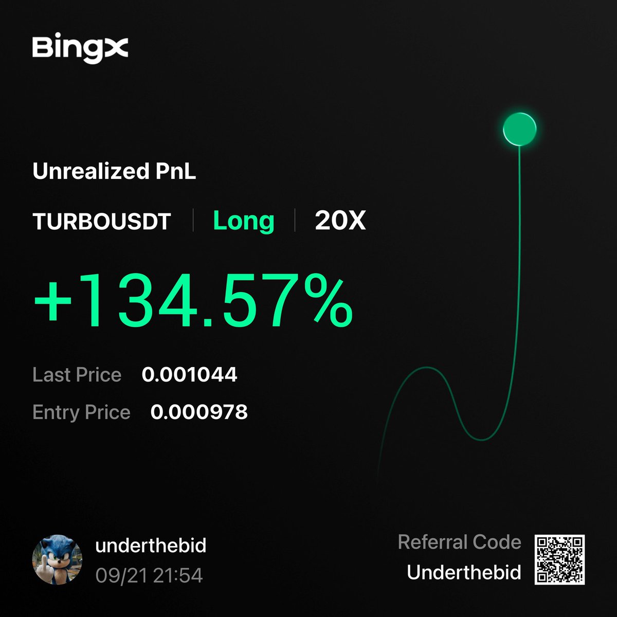 UnderTheBidd's tweet photo. solana:2Dyzu65QA9zdX1UeE7Gx71k7fiwyUK6sZdrvJ7auq5wm Hit target 1

+7.20% 🟢 https://t.co/Mhshg5utYQ