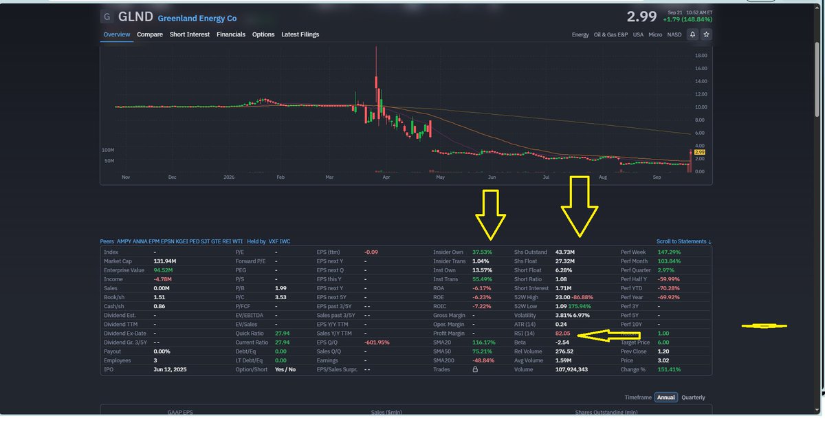 INSANITYYY333's tweet photo. $GLND-LOOK AT THAT CHART!!!!!!!! https://t.co/jpbFxIPkzH