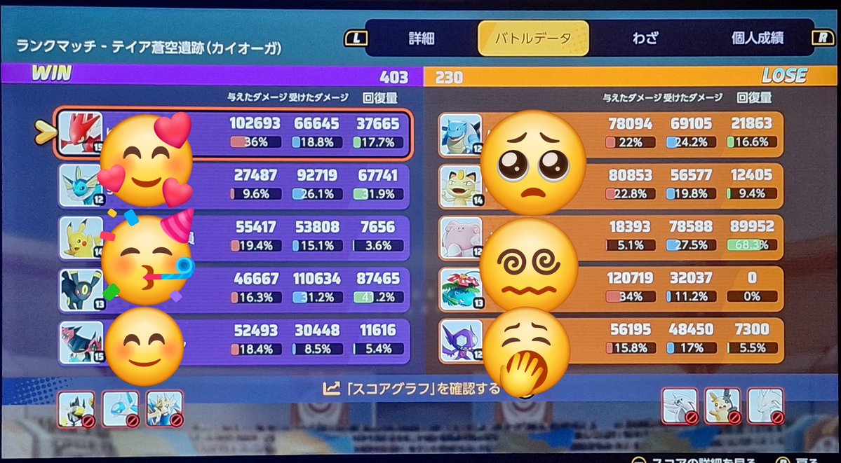 cocochi715's tweet photo. ポケモンユナイト

本垢があまりにもレート上がらないので、サブ垢でソロラン😏
今シーズンはハッサムかなぁ？と思って使ってるけど、強いね😍
使ってる回数少ないけど勝率もまぁまぁだし
バナに続きハッサムOTPになるか✨😚✨

本垢とは違いコダックがダメだなぁ🥹

#ユナイト
#ソロラン https://t.co/lELp2cdZOk