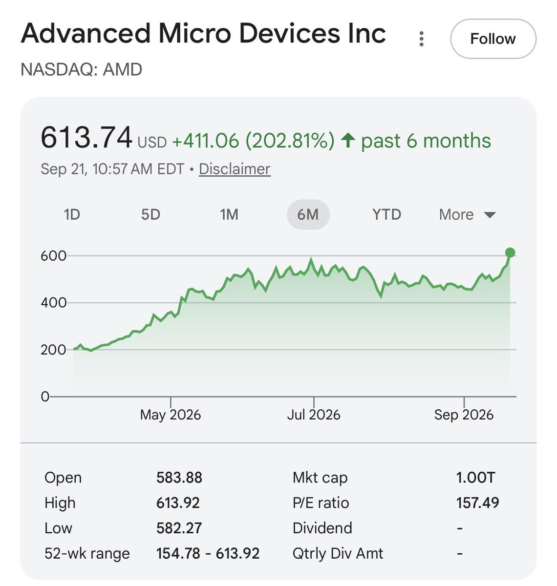 GrindeOptions's tweet photo. HOLY SHEEEEET $AMD is going bananas. https://t.co/eyq7Zae85o