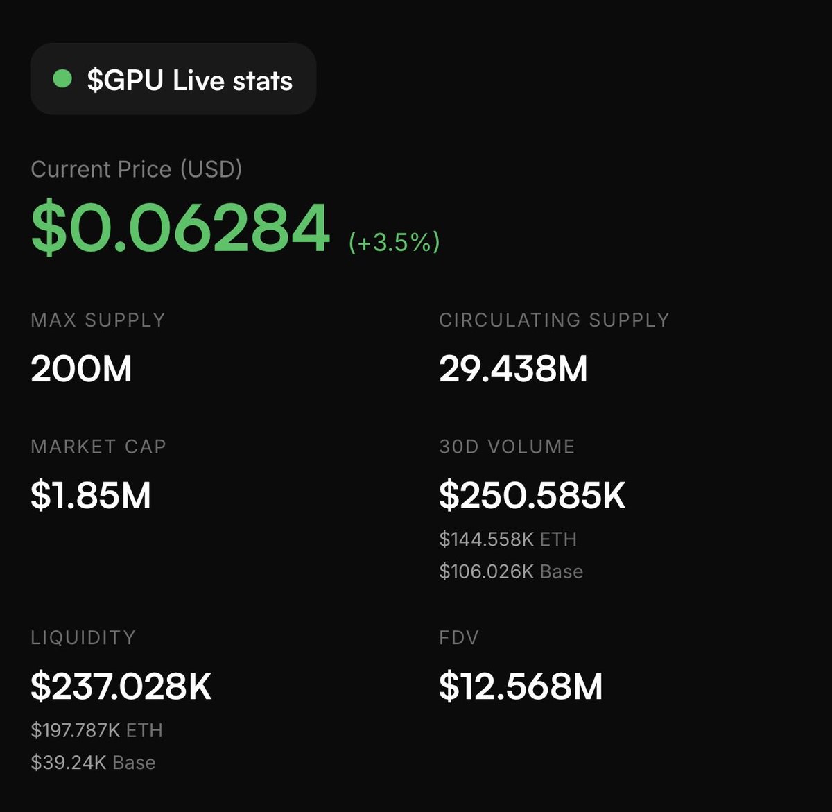 rvrx_flvco's tweet photo. $GPU from @GPUnet showing the power⚡️
Strong activity during the bear market and many new announcements on the way.
Their RWA is one of my favorite projects in the crypto market. The cheapest GPUs for commercial and non commercial use. If you need a compute checkout their website.

https://t.co/NKjhbdhSmd

L1 chain + bridges to Ethereum and Base.

Ethereum: 0x79D464248516Bc6977cA2069ba15d8D1044479D8
Base: 0xcb9Fe0F506702e125843BCef0Fc8123a44bb11a7

🚀🚀🚀