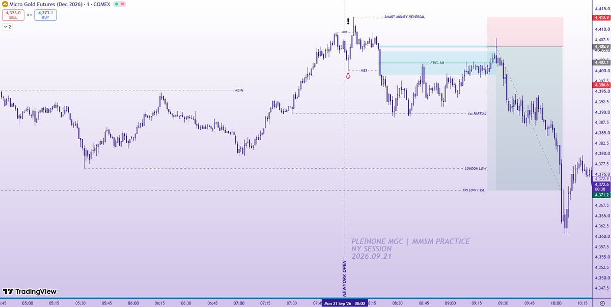 pleinone's tweet photo. $GC NY. No trade

Funded account locked out personally after passing eval earlier during Asia session.
Sitting on hands on purpose

Chart is practice 
$MGC same model https://t.co/V7qVPZfFET