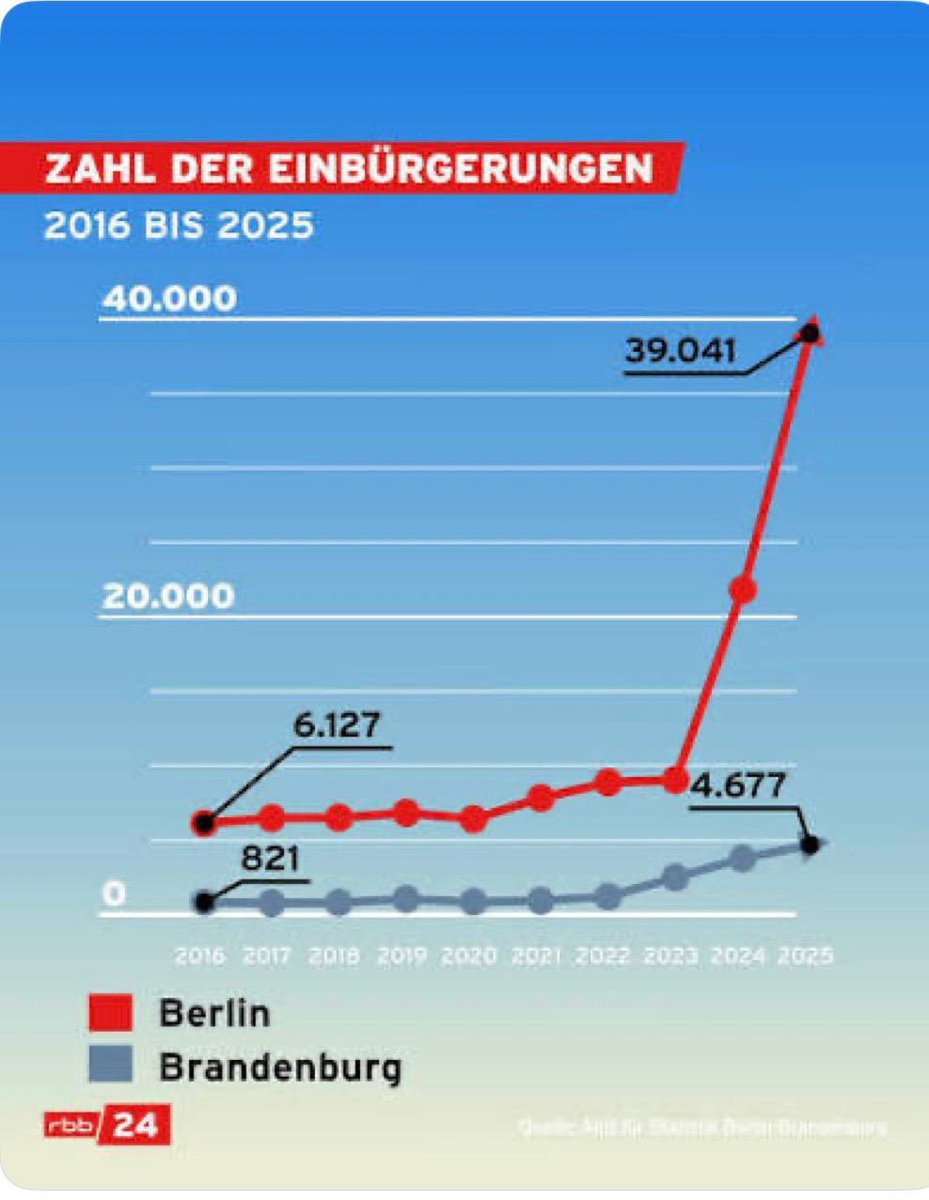 RZitelmann's tweet photo. Auch das sollte man zum Wahlergebnis der LINKEN wissen https://t.co/AOPs5tLxVp
