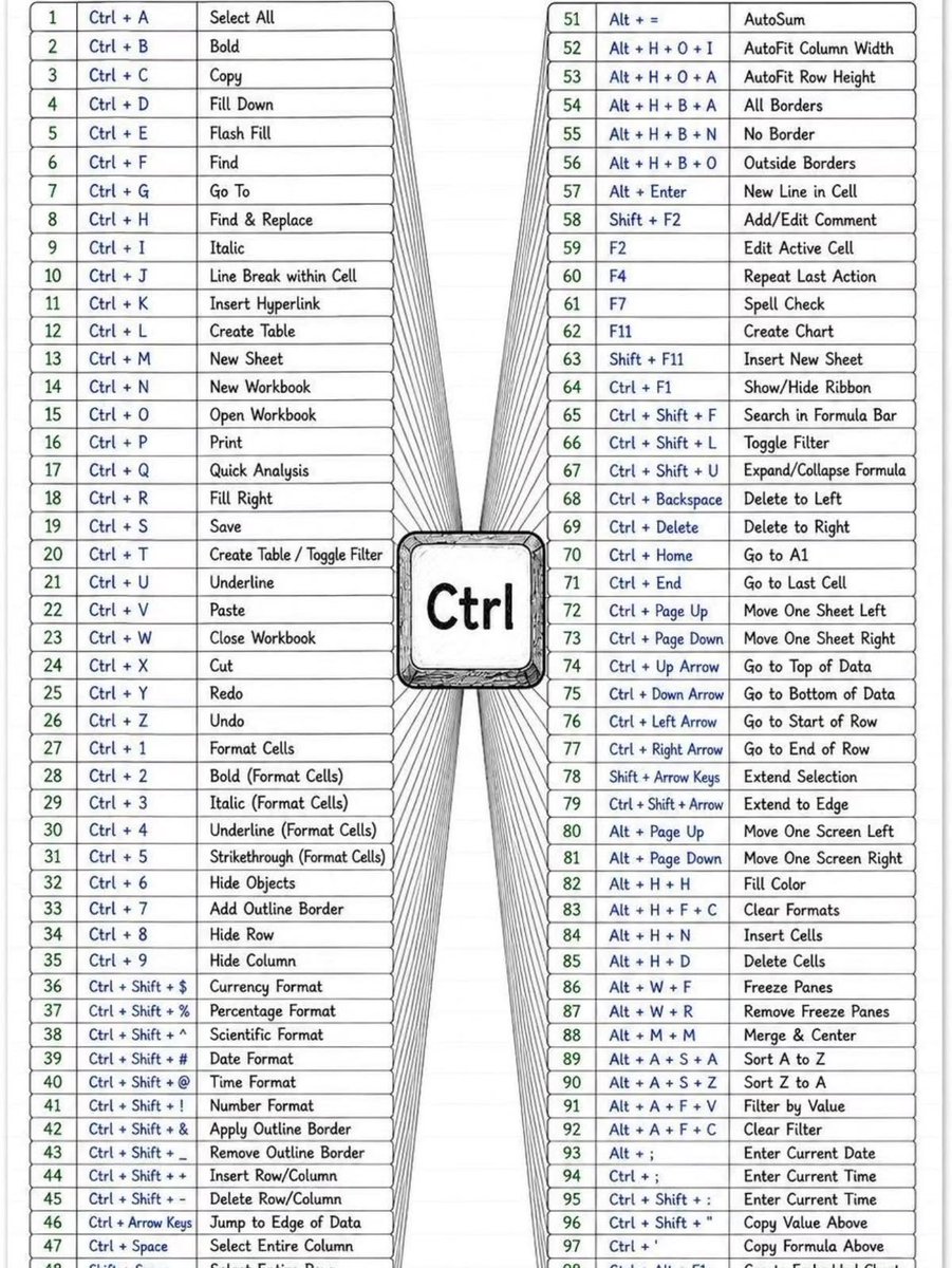 Aiwealthsystem's tweet photo. These Excel shortcuts will save you hours. https://t.co/E7hNmqwyCY