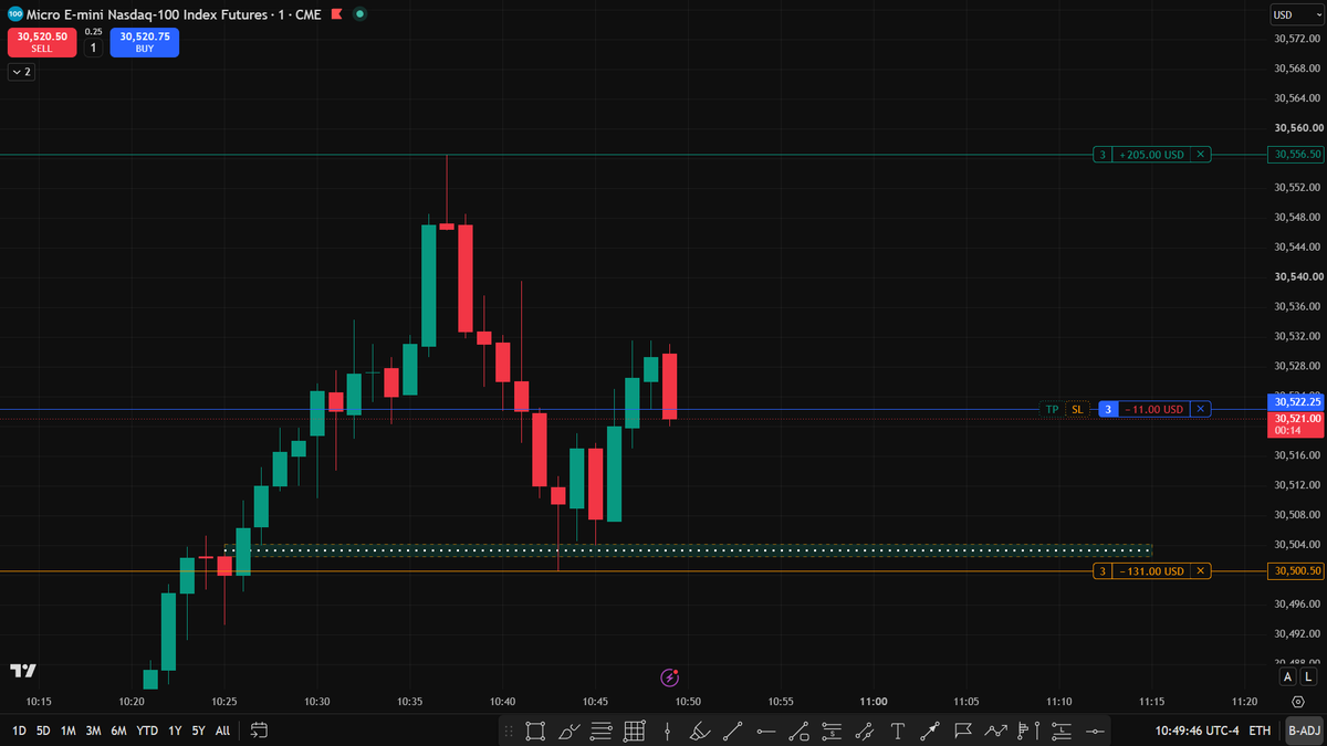 invincible_1997's tweet photo. 21st September 2026 | MNQ
We don’t need to predict the exact point where the market will reverse.

Sometimes the simplest framework beats the most complicated system.

Understand the direction.
Trade with the narrative.
Wait for your entry conditions.
Execute.

Don’t predict every turn. Align with the move. 🎯Simple. Repeatable. Disciplined.
#MNQ #ICT #TimeAndPrice #Nasdaq #FuturesTrading #PriceAction
