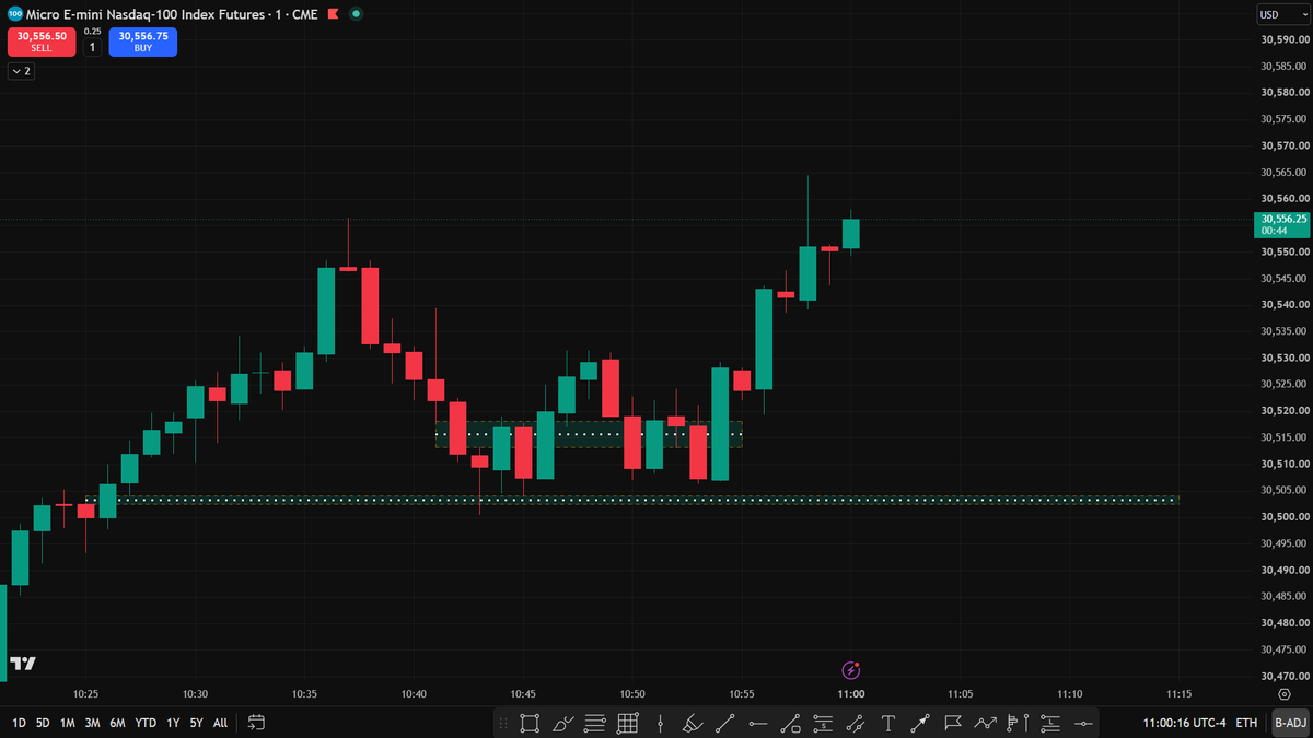 invincible_1997's tweet photo. 21st September 2026 | MNQ
We don’t need to predict the exact point where the market will reverse.

Sometimes the simplest framework beats the most complicated system.

Understand the direction.
Trade with the narrative.
Wait for your entry conditions.
Execute.

Don’t predict every turn. Align with the move. 🎯Simple. Repeatable. Disciplined.
#MNQ #ICT #TimeAndPrice #Nasdaq #FuturesTrading #PriceAction