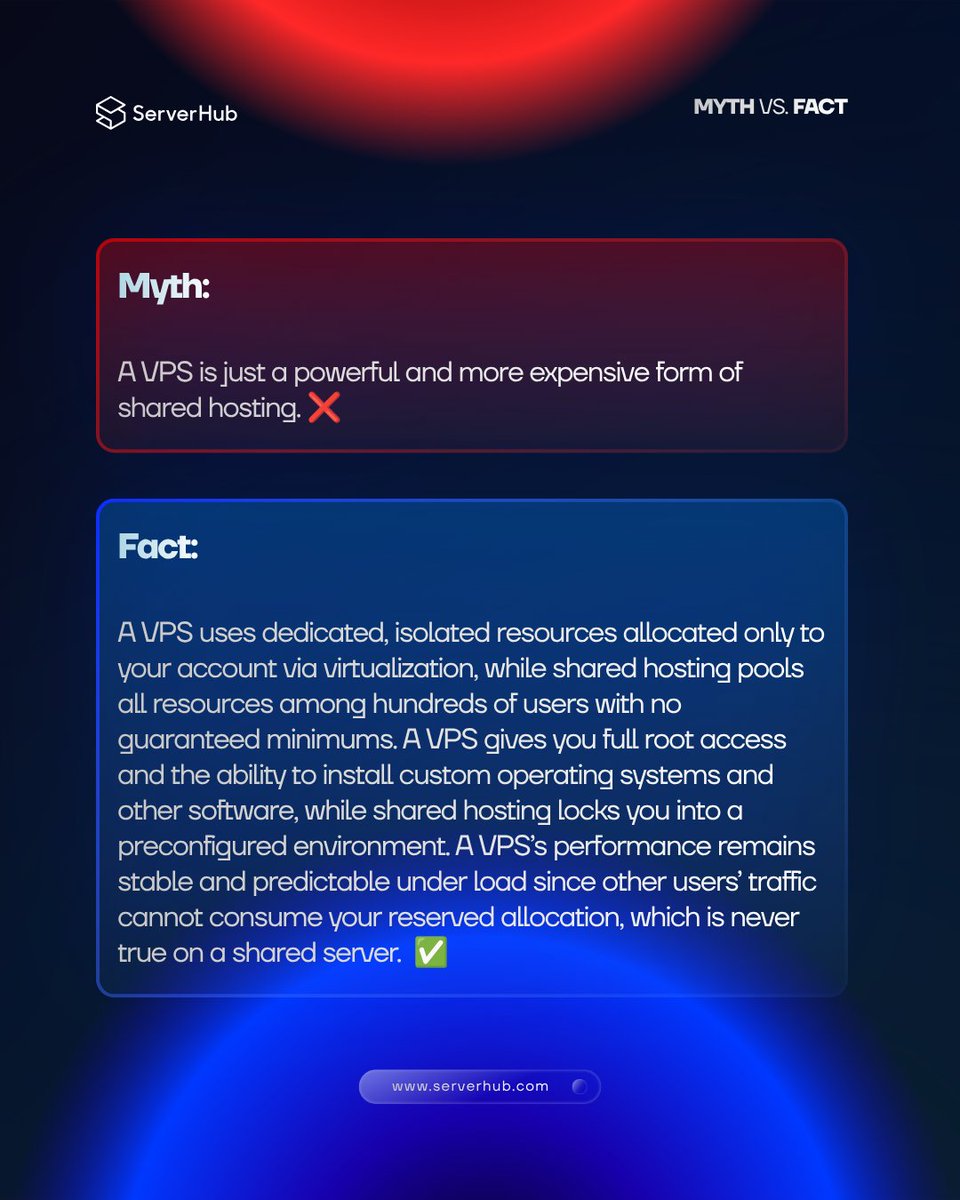 ServerHub's tweet photo. Unlike shared hosting, #ServerHub's VPS means stable performance since other users can't eat your allocation. Enjoy complete root control to run custom operating systems and software configurations. That's real hosting freedom!🔥

#Serverhub #VPS #dedicatedservers #cloudhosting https://t.co/KnpOTtq8o9