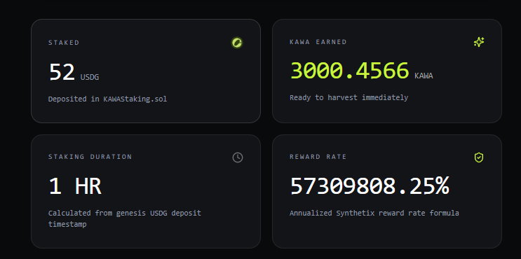 kawafiORG's tweet photo. 1 hour of staking. 3,000+ KAWA earned.

Staking rewards on KAWA Protocol are live and streaming in real-time on Robinhood Chain.

Deposit your USDG, preserve your base capital, and capture continuous rewards every second.

Start here: https://t.co/1lP48hlpug
source code : https://t.co/uZoK58dUC7