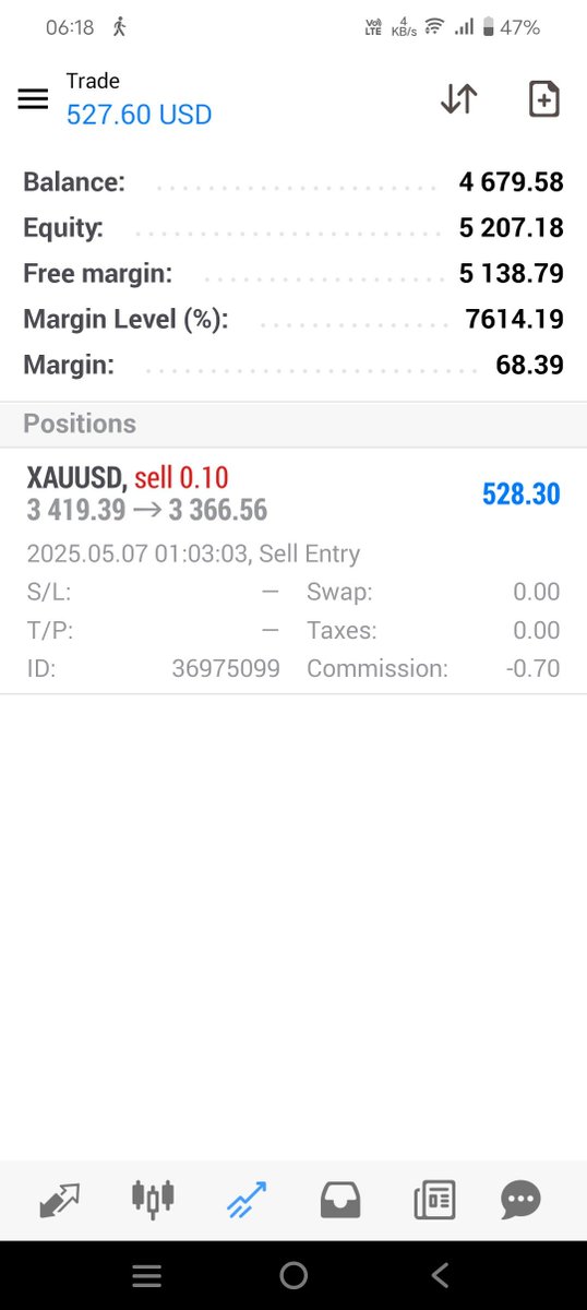 dannyparihar20's tweet photo. Clean bearish rejection from highs, liquidity sweep followed by strong displacement lower, and target delivery into downside liquidity zone efficiently @fundedsquad @ajwadthefalcon https://t.co/i23sf0eLRv
