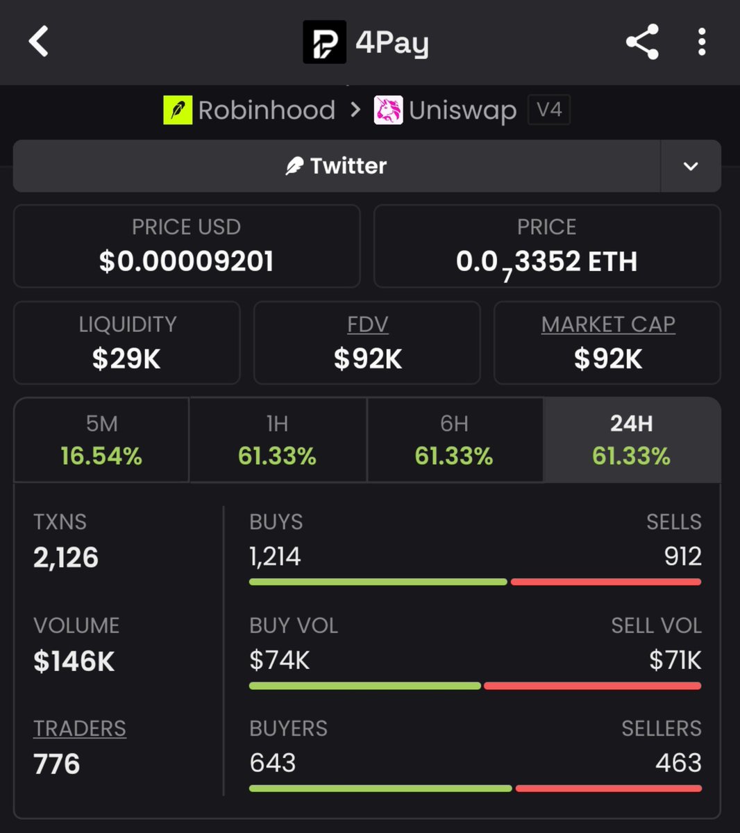MrSolanaBlock's tweet photo. The advantage 📈
🪙 #4PAY
📍 Entry: $7.4K MC
🎯 Peak: $92K MC
💰 Return: 12×
We focus on emerging Solana opportunities, disciplined positioning, and letting the setup develop instead of chasing the crowd.
#memecoin #robinhood
0xc7F14A314CA3f07d8a547Ab89Ea5080F37a0F7e3 https://t.co/8vN8TNWYT0