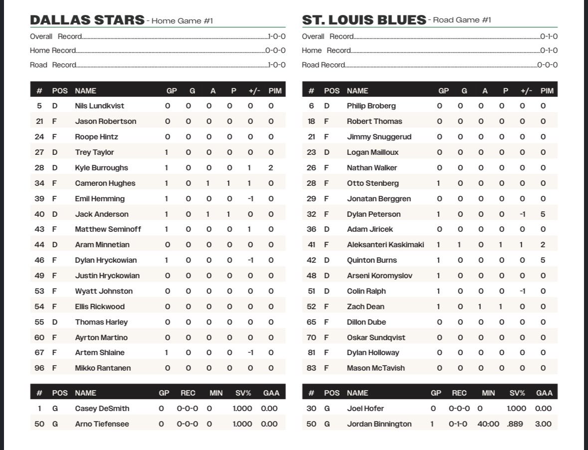 BrienRea's tweet photo. Tonight’s rosters for Preseason Game #2.  #TexasHockey https://t.co/JXZ4iulMJ7