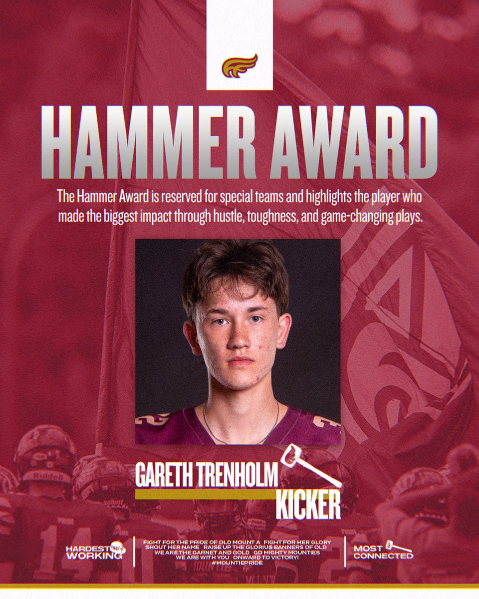 MTA_Football's tweet photo. Congratulations to this week’s award winners

Hard Hat 
⚡️ Offence: David Pae 
⚡️ Defence: Hunter Pearson

Hammer 
⚡️ ST: Gareth Trenholm

Scout Players of the Week 
⚡️ Offence: Jacob Lalonde 
⚡️ Defence: Corbin Bellamy

#HardestWorking #MostConnected #MountiePRIDE https://t.co/HU8ytyHgg1