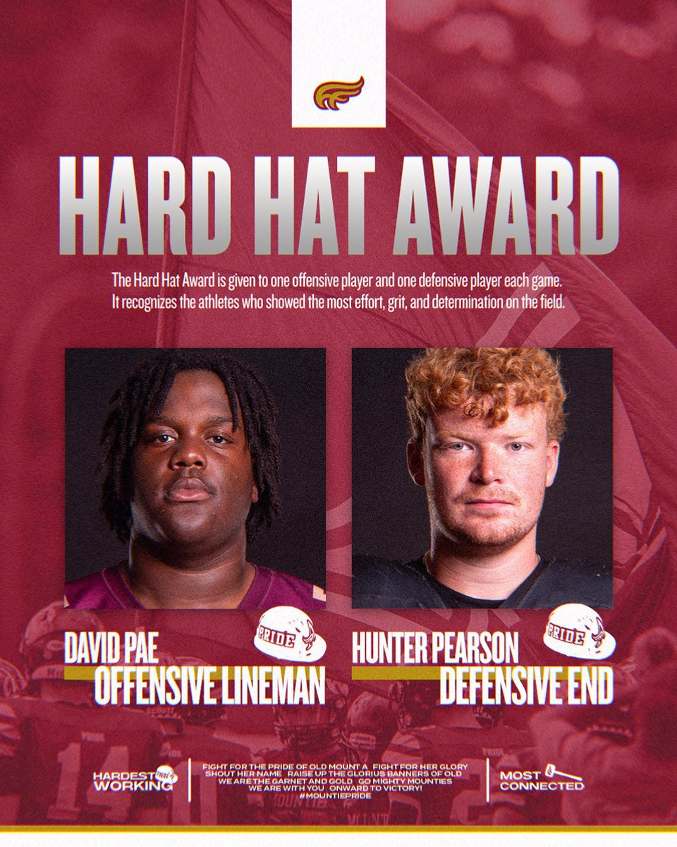 MTA_Football's tweet photo. Congratulations to this week’s award winners

Hard Hat 
⚡️ Offence: David Pae 
⚡️ Defence: Hunter Pearson

Hammer 
⚡️ ST: Gareth Trenholm

Scout Players of the Week 
⚡️ Offence: Jacob Lalonde 
⚡️ Defence: Corbin Bellamy

#HardestWorking #MostConnected #MountiePRIDE https://t.co/HU8ytyHgg1