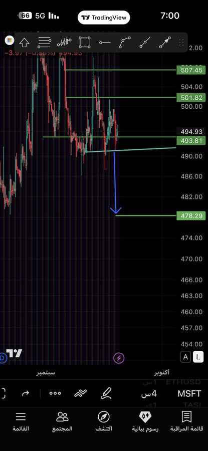 latrufarufa's tweet photo. $MSFT
 
🧐 
هدف 478 https://t.co/1kTnDqf5Qv
