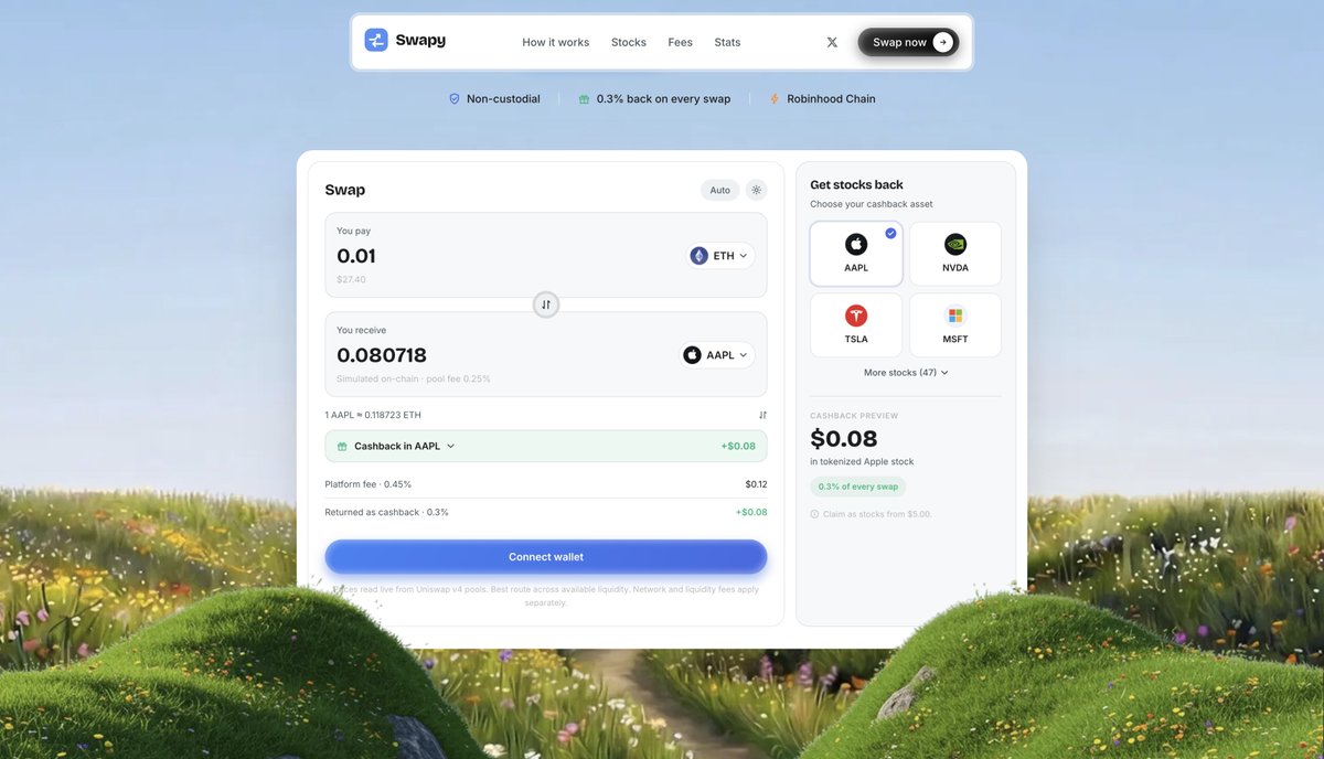 SwapyStocks's tweet photo. Swap. Get paid in equity.

51 tokenized stocks.

https://t.co/y8ZEC3KATf https://t.co/Dsf3XivOj4