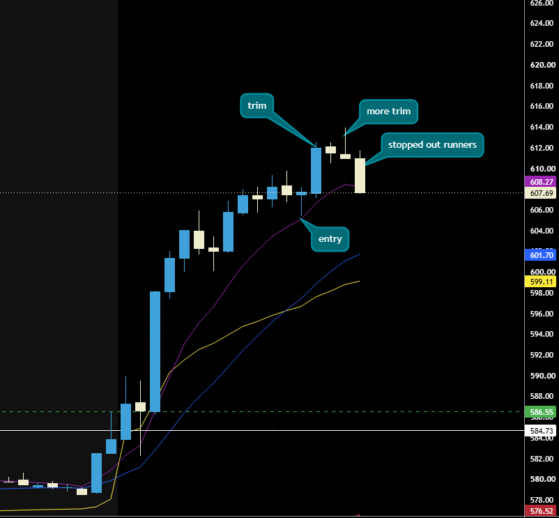 DmanTrades_'s tweet photo. $AMD Cha Ching!!
Quick 3 min flag for 180% https://t.co/qZ7Atkvp7g