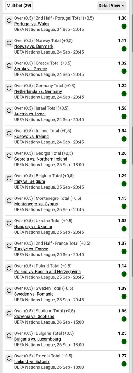 SportsOddsSA's tweet photo. Only 1 Goal Needed ⚽️ 🥅 🔥 ✅️ Over 0.5 
24 Sep 🥳❤️‍🩹Kickoff 20:45pm⏰️ 

Code🤝BW745818CF https://t.co/NWRDX6M8CV