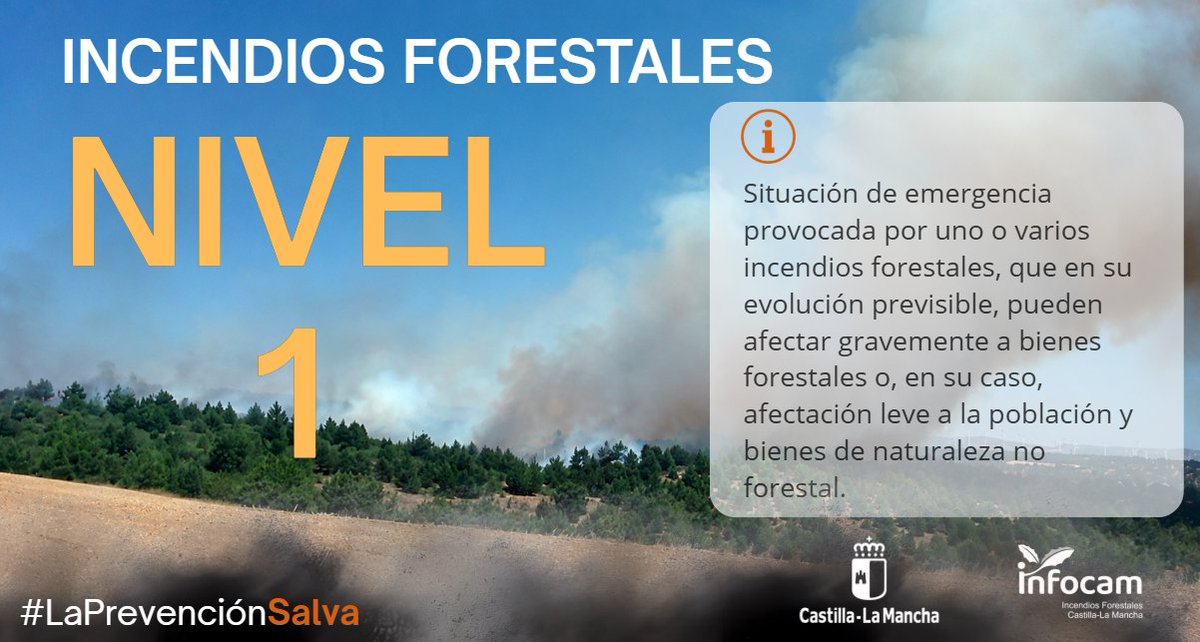 Plan_INFOCAM's tweet photo. ▶️ #IFPuertollano en #CiudadReal pasa a 🚨Nivel 1 por corte de línea de alta tensión y corte de la carretera CR-502. En la zona, #INFOCAM de @gobjccm continúa las labores de extinción con:

🚁 8 medios aéreos
🚚 23 medios terrestres
👥 121 efectivos #BBFF #AAMM

ℹ️ https://t.co/Zrnu6CjNnN
#LaPrevenciónSalva