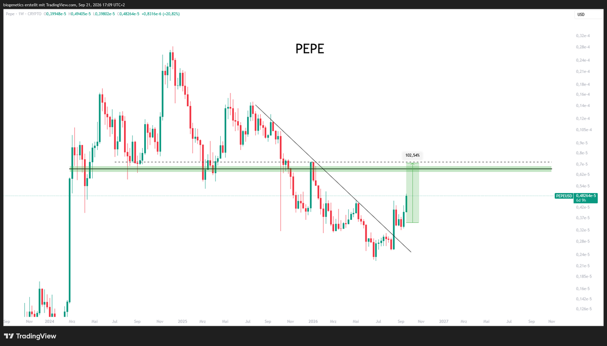 Crypto_Moe84's tweet photo. $PEPE 

I have warned you - Dont tell me i havent told you -
I swear i will block you https://t.co/FoeLV9JAaN