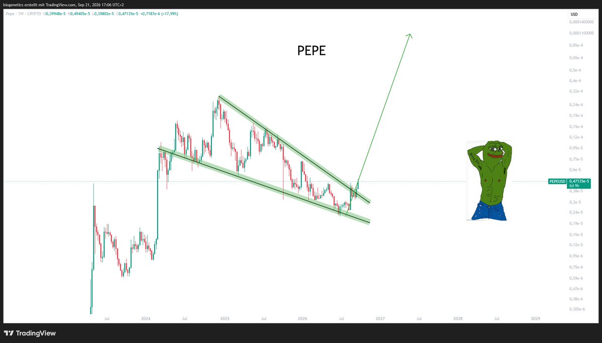 Crypto_Moe84's tweet photo. $PEPE 

Its happening https://t.co/dkNUkVIm6K