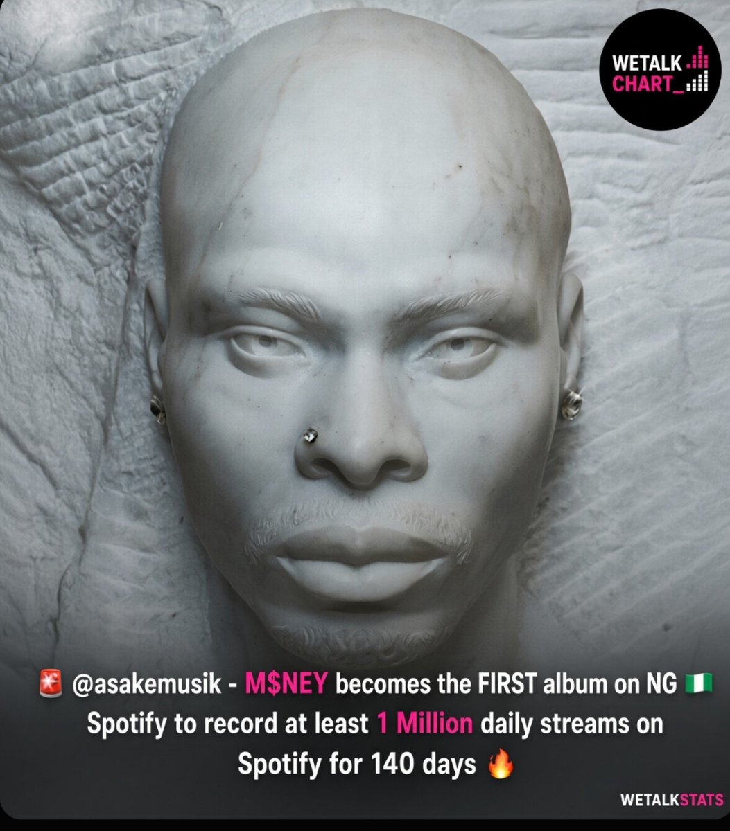 WETALKSTATS's tweet photo. .@asakemusik’s ‘M$NEY’ makes history as the FIRST album ever on Spotify Nigeria to record 1 MILLION daily streams for 140 CONSECUTIVE DAYS. 🔥🪖 https://t.co/eXoOAPEx81