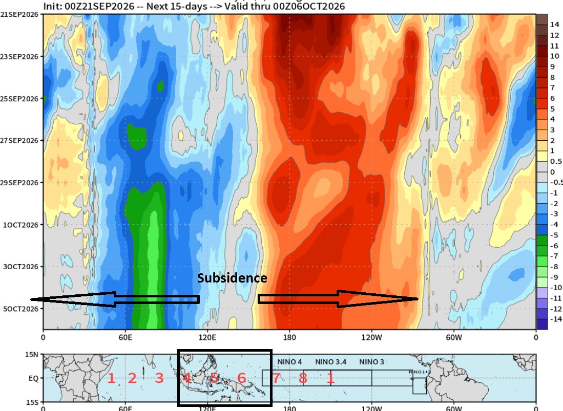 OSUWXGUY's tweet photo. Another serious outcome driven by our record el nino is the subsidence and associated drought in the tropics near 120°E in countries like Papua New Guinea, Malaysia, and Indonesia.  Extensive fires and air quality issues are near certainties along with crop issues https://t.co/SRtuV0qV9D