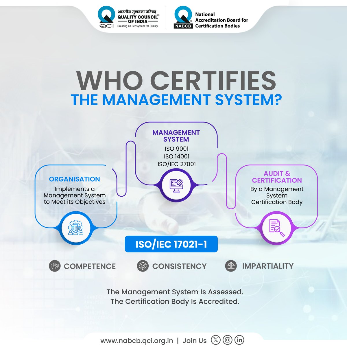 NABCB_QCI's tweet photo. ISO/IEC 17021-1 sets requirements for bodies that audit and certify management systems, focusing on competence, consistency and impartiality.
The system is assessed. The certification body is accredited.
#NABCB #ISO17021 #Accreditation https://t.co/QOf9ru66tE