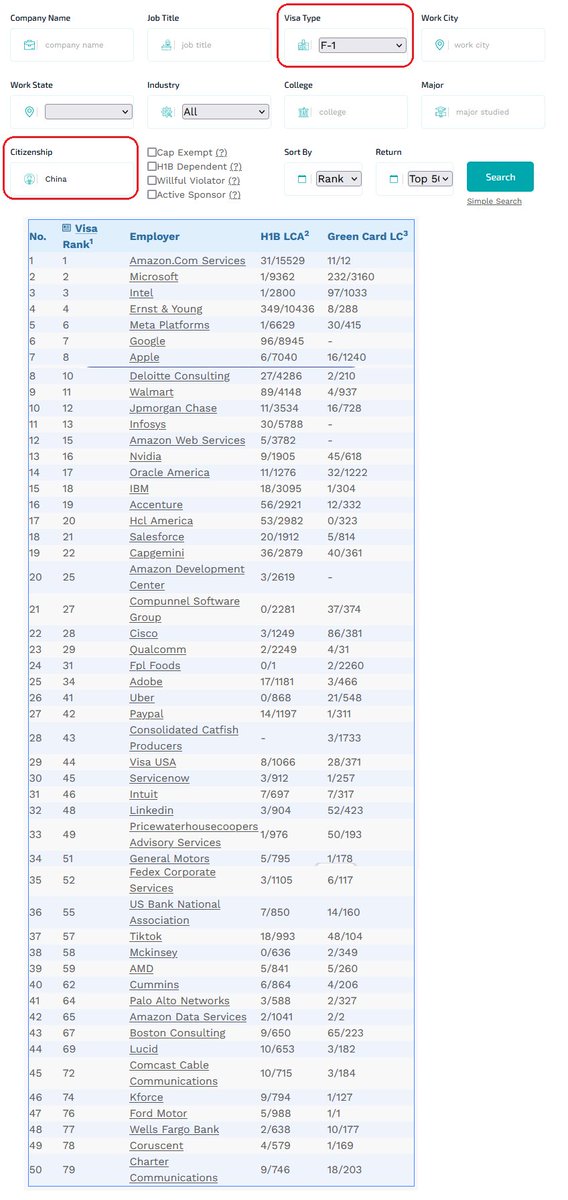 RodneyR58127664's tweet photo. Boycott 🇨🇳 #CatAbusersChina #F1visa & their employers displacing #AmericanGrads @StephenM @SecMullinDHS @Sonderling47 @howardlutnick @WhiteHouse @POTUS.
https://t.co/bSVjDT6N69 https://t.co/OJfDjkUTun