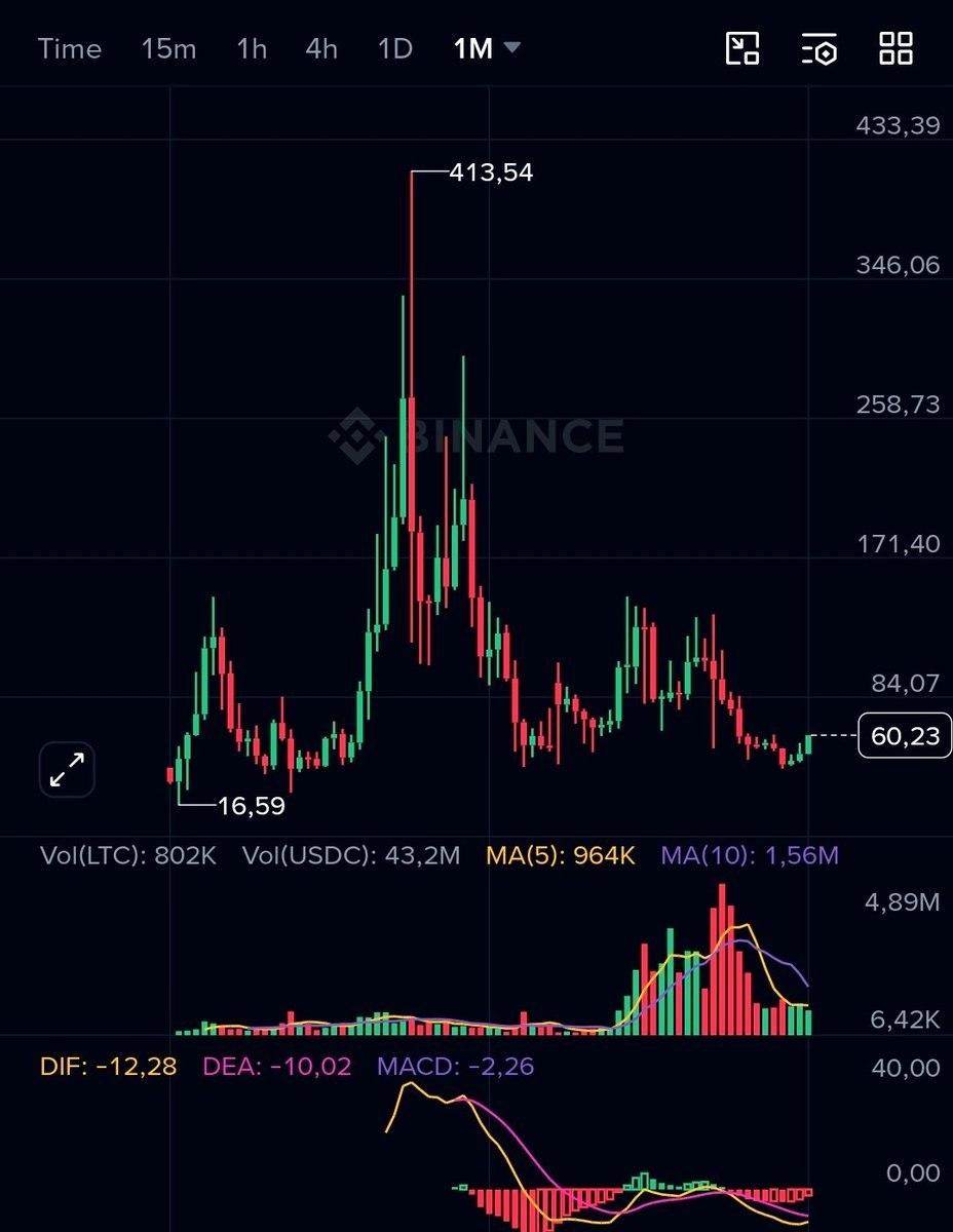 CRyptOracl3 tweet picture