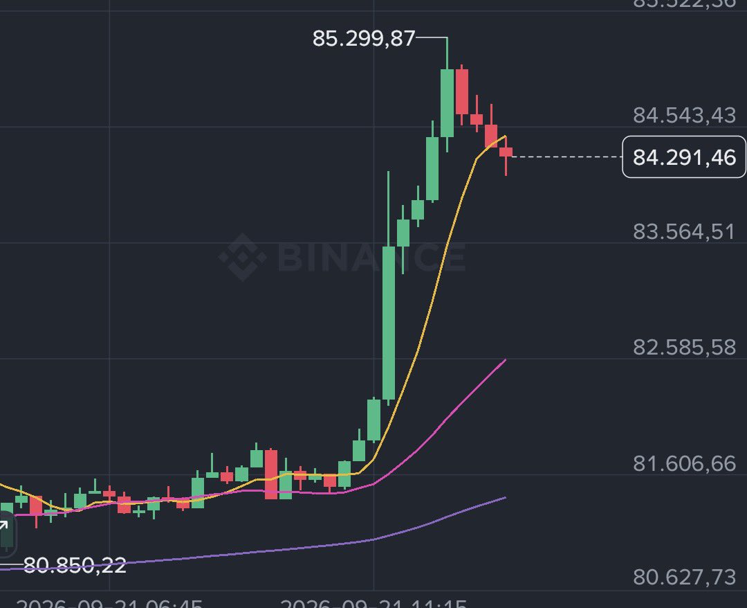 AeternaSothis's tweet photo. 85 bin GAP boşluğu 58 demiydi 😶‍🌫️

#ATOM #LUNC #LUNA #USTC #XRP #XPR #XLM #XDC #PEPE #FLOKI #DOGE #SHIB #HBAR #WLD #HUMA #BB #RIZ #XPL #PENGU #H #HEMI #MYX #QUBIC #XNY #MON #CRO #CROSS #CRTS #RATS #KASPA https://t.co/4rrujtuvhp