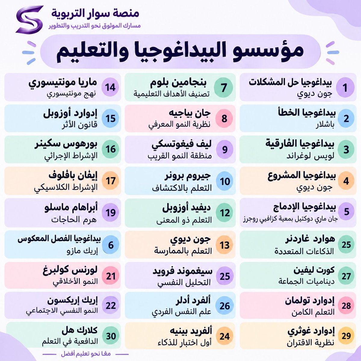 thooqz's tweet photo. #الرخصة_المهنية #التربوي_العام https://t.co/u2yydxZKGo

قناة التربوي العام https://t.co/uZ5hMudMWk