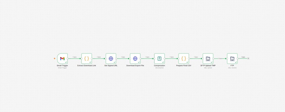 SyedGauharAbba3's tweet photo. Data workflows often involve more than just moving a file from one place to another.
#n8n #Automation #WorkflowAutomation #DataAutomation #SFTP #GmailAutomation #CSV #ProcessAutomation #RevOps #CRMAutomation https://t.co/ca9W3aYLjM