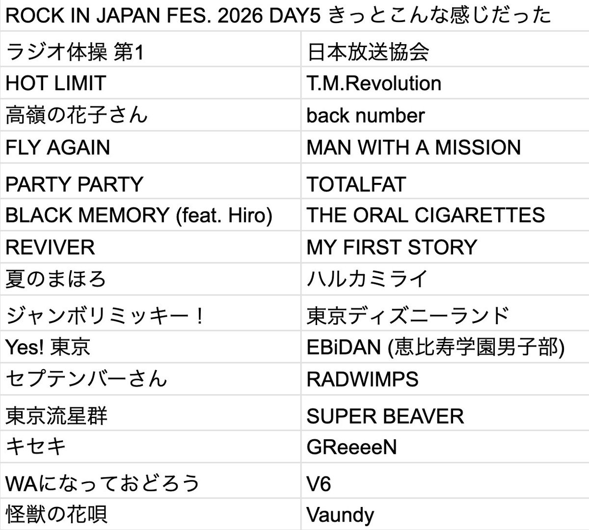 djkazu1025's tweet photo. ROCK IN JAPAN FES. 2026
DAY 5 きっとこんなDJをした！！

今年も全日程のクロージングDJを任せていただき光栄でした！！！

みんな雨風気をつけて！元気でいればまた来年がある！
遊び足りない人はrockin'star Carnivalでお待ちしてます！
#RIJF2026 #ロッキン https://t.co/9sYjDvzvsZ