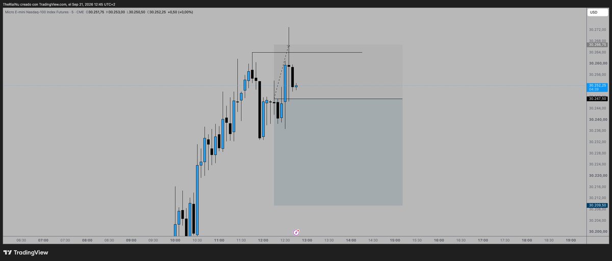 txnifx_'s tweet photo. SL por aquí

Quería jugar este posible FS y al final no se ha dado. Una pena porque los FS cuando los confirma suelen funcionar muy bien.

#LCTradingModel https://t.co/XWtSrlWGvS