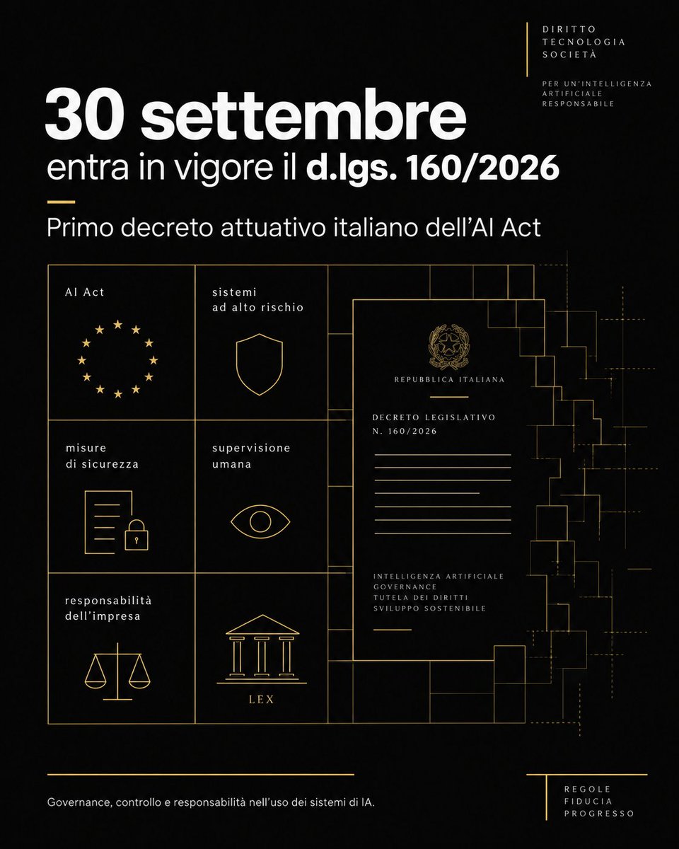 Adytumai's tweet photo. Il 30 settembre entra in vigore il d.lgs. 160/2026: primo decreto attuativo italiano dell'AI Act. Pene fino a 10 anni per sistemi ad alto rischio non adeguati. Le imprese diventano penalmente responsabili.

#AIAct #AIGovernance https://t.co/tb9F4BEcAN