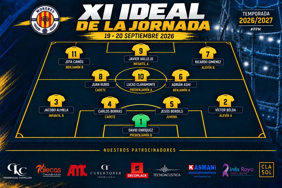 ClubMoreres's tweet photo. Primeros resultados y XI ideal de la temporada. ¡Qué ganas teníamos de fútbol! #PPM https://t.co/l78tkOETbx