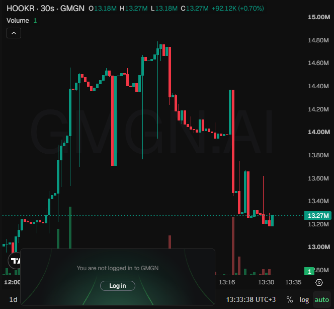 ponsdesk's tweet photo. 13 trades on robinhood:0x18e674231a58c239dc7daedcffe15ec3a24cff5c. +$8,160 for mr_xyz.

0x18e674231a58c239dc7daedcffe15ec3a24cff5c

GMGN BOT⬇️
https://t.co/APh74LuXvm

CHART⬇️
https://t.co/feMlflDE7L https://t.co/WEIl7DMBC7