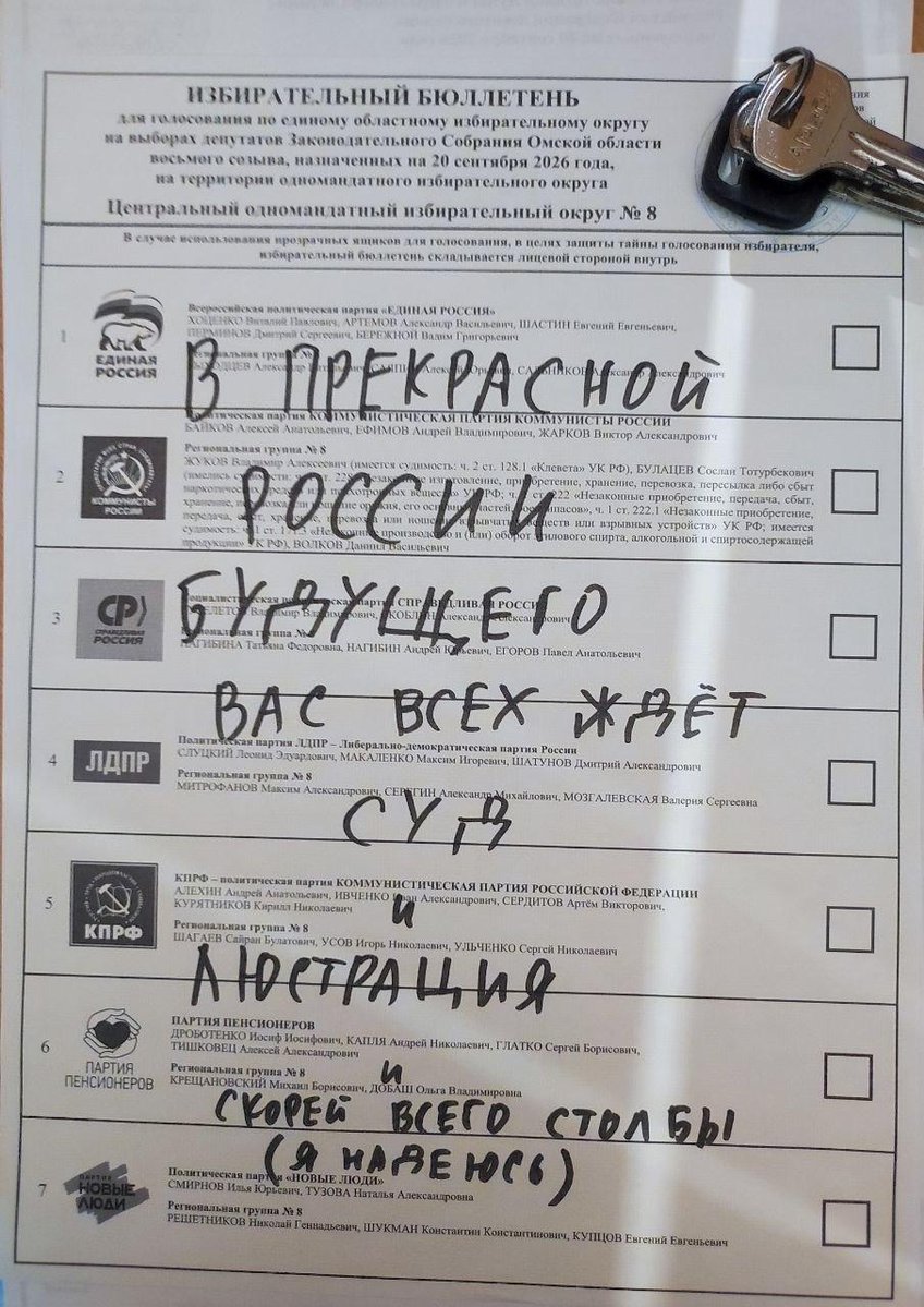 chebykin_d's tweet photo. Глас народа о выборах! https://t.co/FBHzTh6GFz