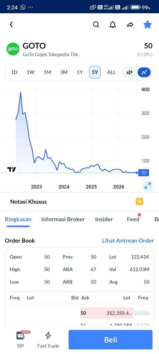 ssherinabill's tweet photo. ada breaking newsnya GOTO gais! wah hmmm lagi kayak gini enaknya pantau terus ga sih? #AplikasiAjaib #saham @ajaib_investasi https://t.co/WCggdvRDWo