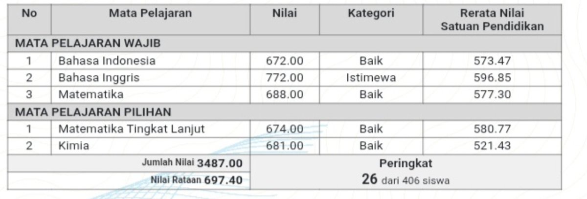 Nilvire_'s tweet photo. Udah lama ga up progress kyknya? Lagian makin dkt tka tugas malah makin numpuk tf https://t.co/5wgq5lxgQS